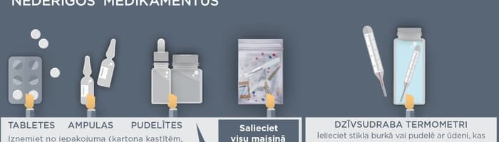 Что делать с медикаментами, у которых истек срок годности?